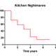 Illustration for article titled How Successful was Kitchen Nightmares, Really ? A Data Analysis